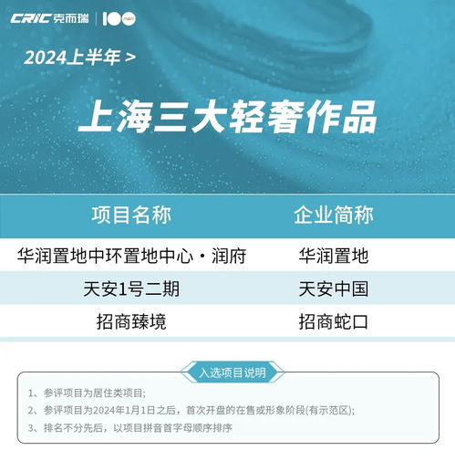 2024上半年上海產(chǎn)品力榜單發(fā)布 家用電器品牌競爭激烈