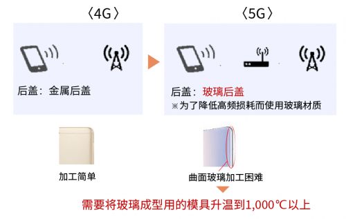 京瓷信息通信技術 以創新產品與服務，賦能5G產業蓬勃發展